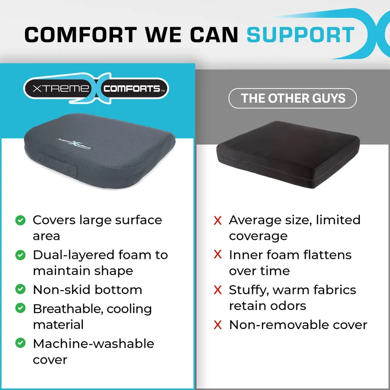 Xtreme Comforts Seat Cushions | Office Chair Cushions for Desk, Car, Wheelchair| Ergonomic Memory Foam Seat Cushion for Support & Comfort | Helps Improve Sitting Posture for Work & Body Relief — image 4